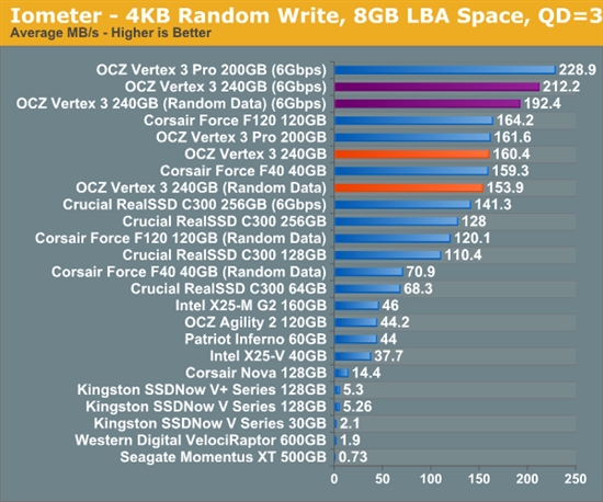 便宜有好货：OCZ Vertex 3固态硬盘预览