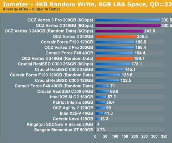 便宜有好货：OCZ Vertex 3固态硬盘预览