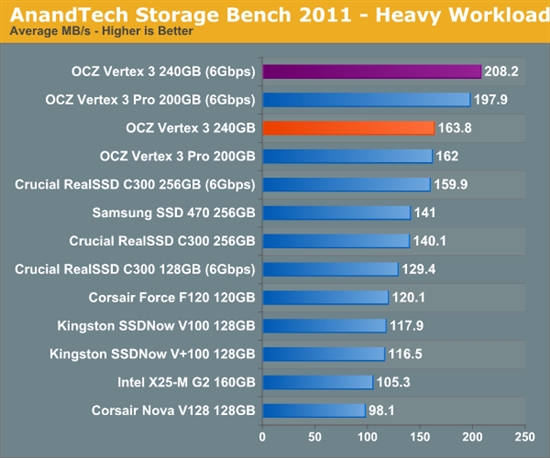 便宜有好货：OCZ Vertex 3固态硬盘预览