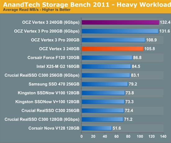 便宜有好货：OCZ Vertex 3固态硬盘预览