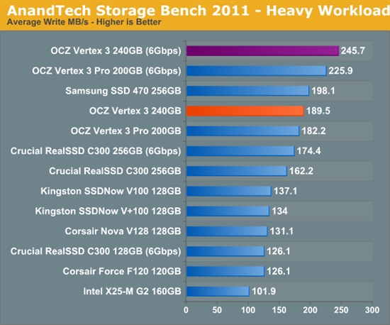 便宜有好货：OCZ Vertex 3固态硬盘预览