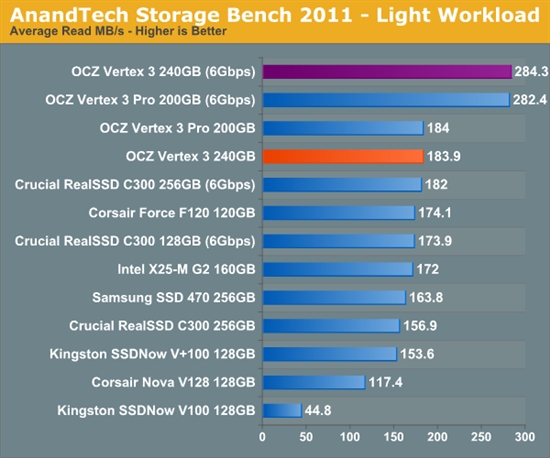 便宜有好货：OCZ Vertex 3固态硬盘预览