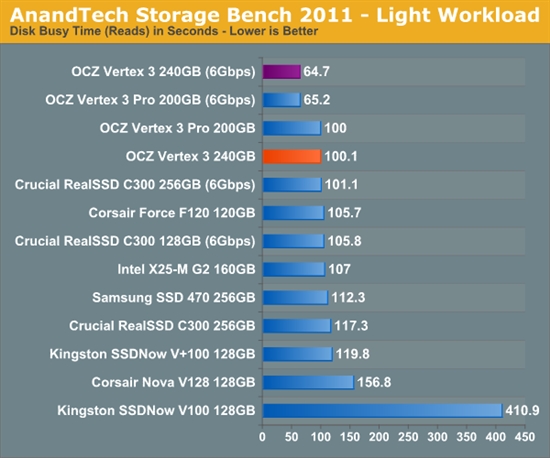 便宜有好货：OCZ Vertex 3固态硬盘预览