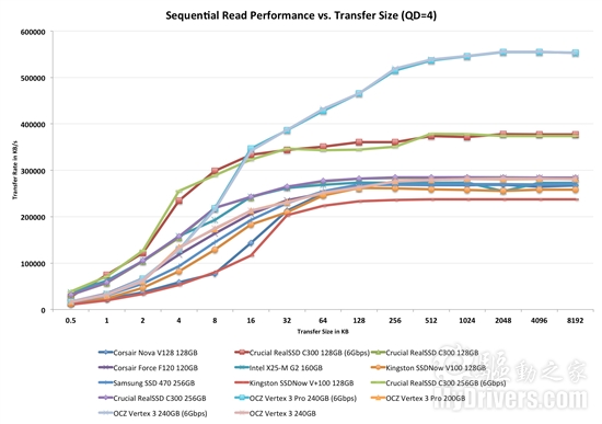 便宜有好货：OCZ Vertex 3固态硬盘预览