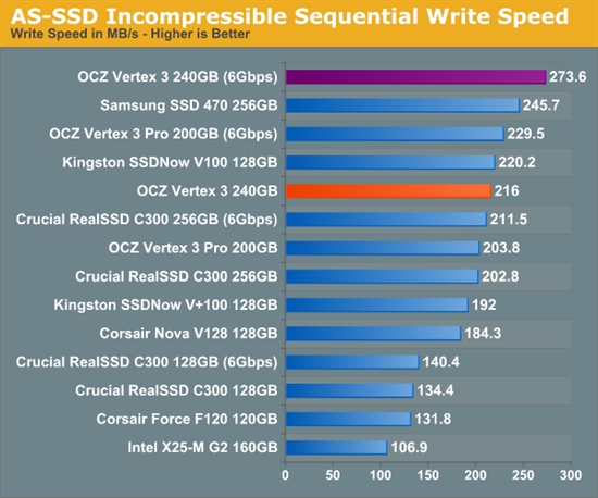 便宜有好货：OCZ Vertex 3固态硬盘预览