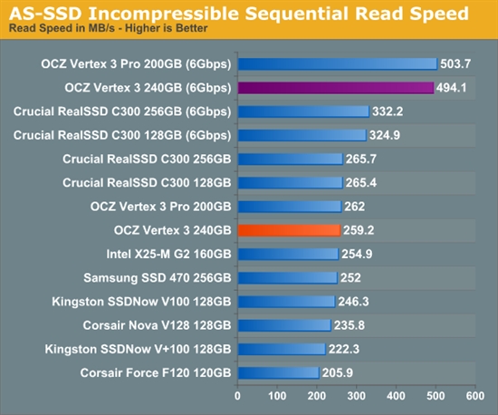 便宜有好货：OCZ Vertex 3固态硬盘预览