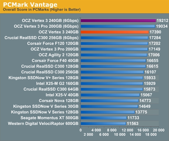 便宜有好货：OCZ Vertex 3固态硬盘预览