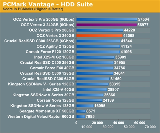 便宜有好货：OCZ Vertex 3固态硬盘预览