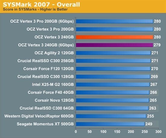 便宜有好货：OCZ Vertex 3固态硬盘预览