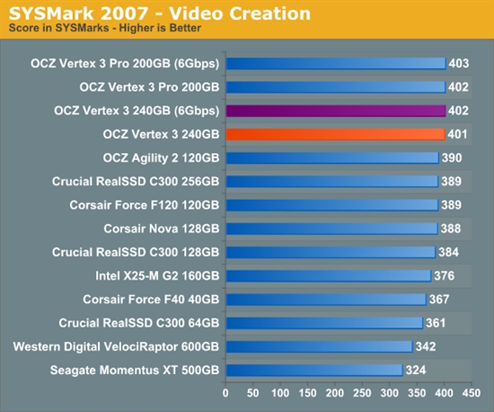 便宜有好货：OCZ Vertex 3固态硬盘预览