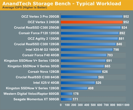 便宜有好货：OCZ Vertex 3固态硬盘预览