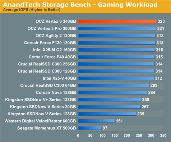 便宜有好货：OCZ Vertex 3固态硬盘预览