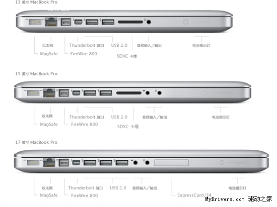 苹果新MacBook Pro图赏 规格详解