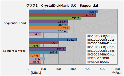 Intel首款SATA 6Gbps固态硬盘上市 拆解测试