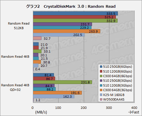 Intel首款SATA 6Gbps固态硬盘上市 拆解测试