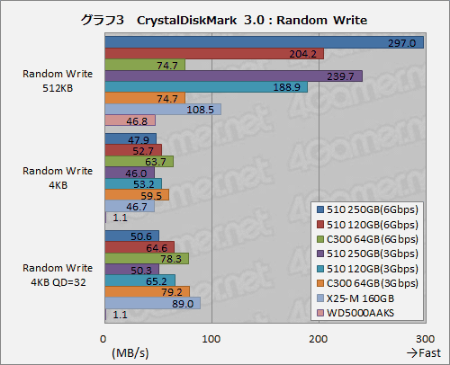 Intel首款SATA 6Gbps固态硬盘上市 拆解测试