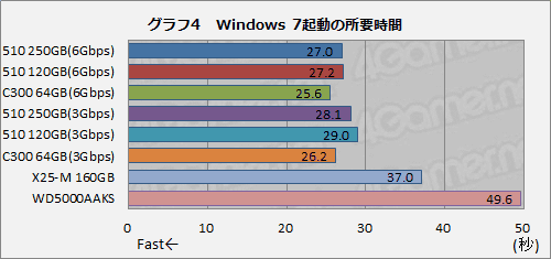 Intel首款SATA 6Gbps固态硬盘上市 拆解测试