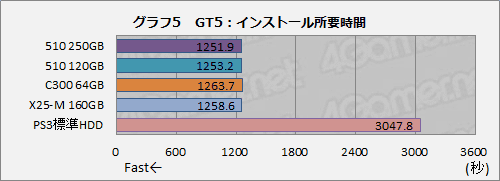 Intel首款SATA 6Gbps固态硬盘上市 拆解测试