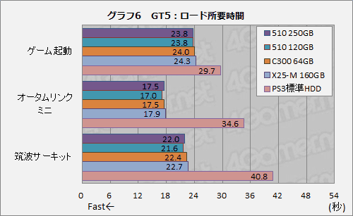 Intel首款SATA 6Gbps固态硬盘上市 拆解测试