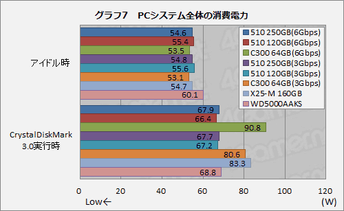 Intel首款SATA 6Gbps固态硬盘上市 拆解测试