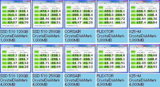 Intel首款SATA 6Gbps固态硬盘上市 拆解测试