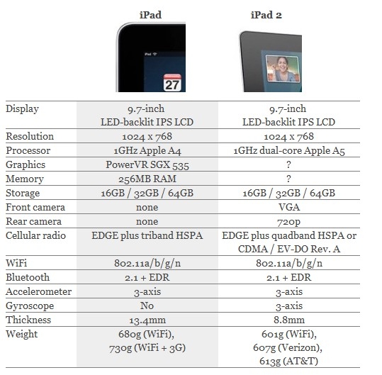 iPad 2真机试用图赏