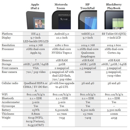 iPad 2真机试用图赏