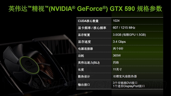 双芯争霸战再起 GeForce GTX 590发布