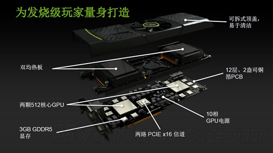 双芯争霸战再起 GeForce GTX 590发布