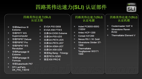 双芯争霸战再起 GeForce GTX 590发布