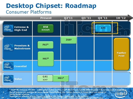 Intel X58接班人：X79官方规格全曝光