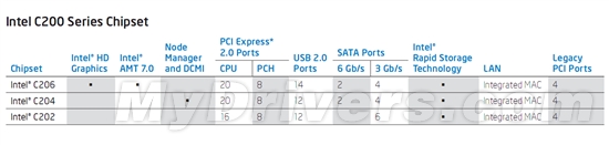 Intel Xeon正式进化十核心、Sandy Bridge