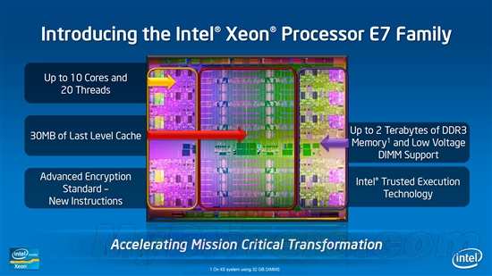 Intel Xeon正式进化十核心、Sandy Bridge