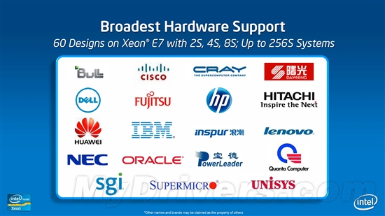 Intel Xeon正式进化十核心、Sandy Bridge