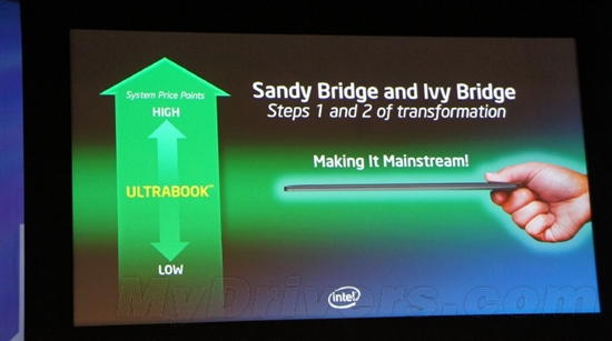 Intel 22nm Haswell展望：15W 2013年成主流