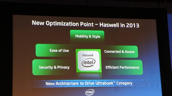 Intel 22nm Haswell展望：15W 2013年成主流