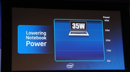 Intel 22nm Haswell展望：15W 2013年成主流