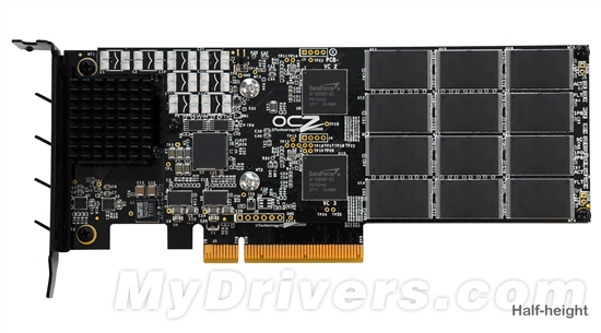 OCZ Z-Drive R4疯狂登场：3.2TB容量 2.8GB/s读写