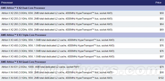 AMD发布首款三核心APU 新Athlon不带GPU