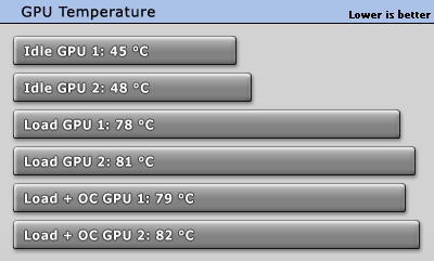 GTX 580双剑合壁！华硕二代火星卡发布、详测