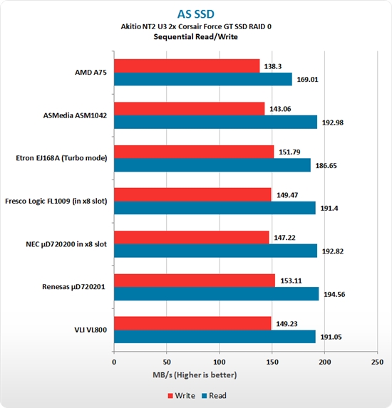 USB 3.0主控大聚会：七家方案集体厮杀