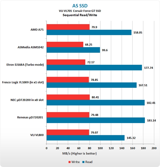 USB 3.0主控大聚会：七家方案集体厮杀