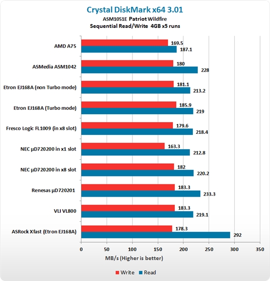 USB 3.0主控大聚会：七家方案集体厮杀