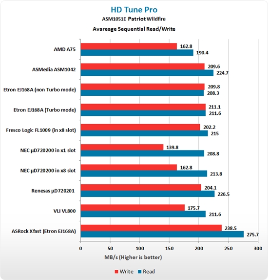 USB 3.0主控大聚会：七家方案集体厮杀