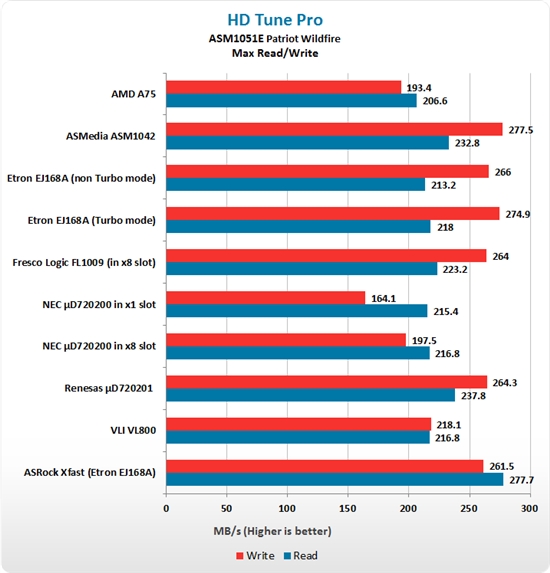 USB 3.0主控大聚会：七家方案集体厮杀