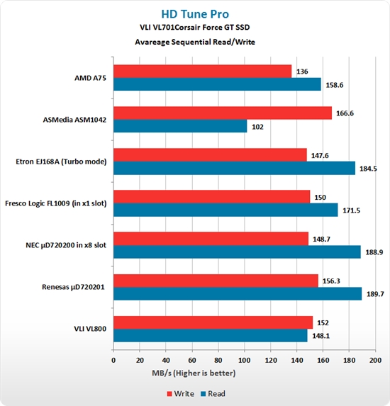 USB 3.0主控大聚会：七家方案集体厮杀