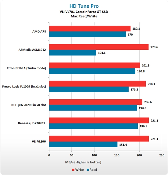 USB 3.0主控大聚会：七家方案集体厮杀