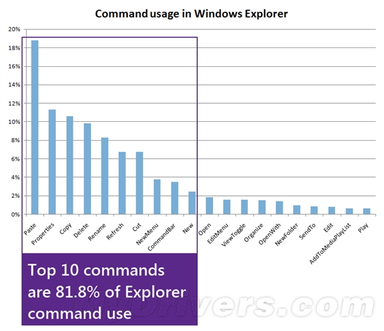 微软展示全新的Windows 8资源管理器