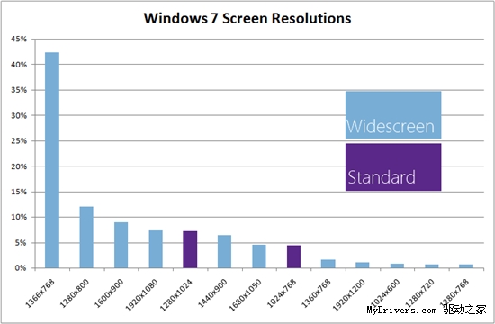 微软深度解析全新的Windows 8资源管理器