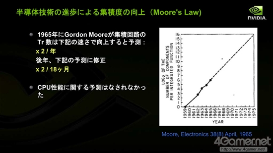 深度解析NVIDIA的三极化战略：Denver和Tegra没关系？